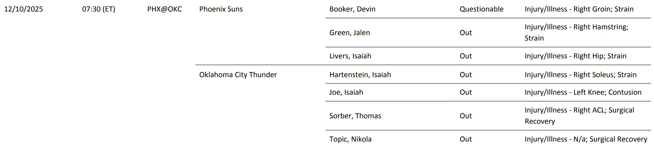 明天上午八点半，雷霆将在主场对阵太阳，亚马逊全美直播。这是NBA杯西部半决赛，晋