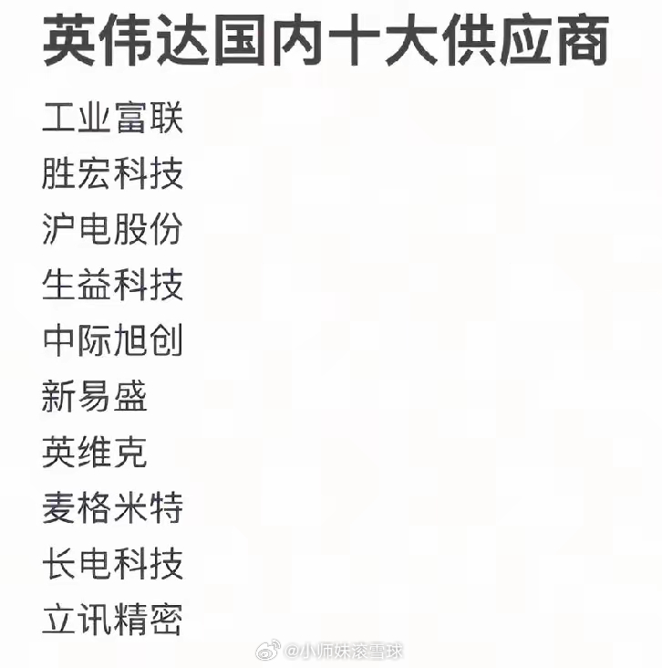 英伟达的真正供应商，了解一下，做股票长线确实需要了解一些股票的基本面，之前很讽刺
