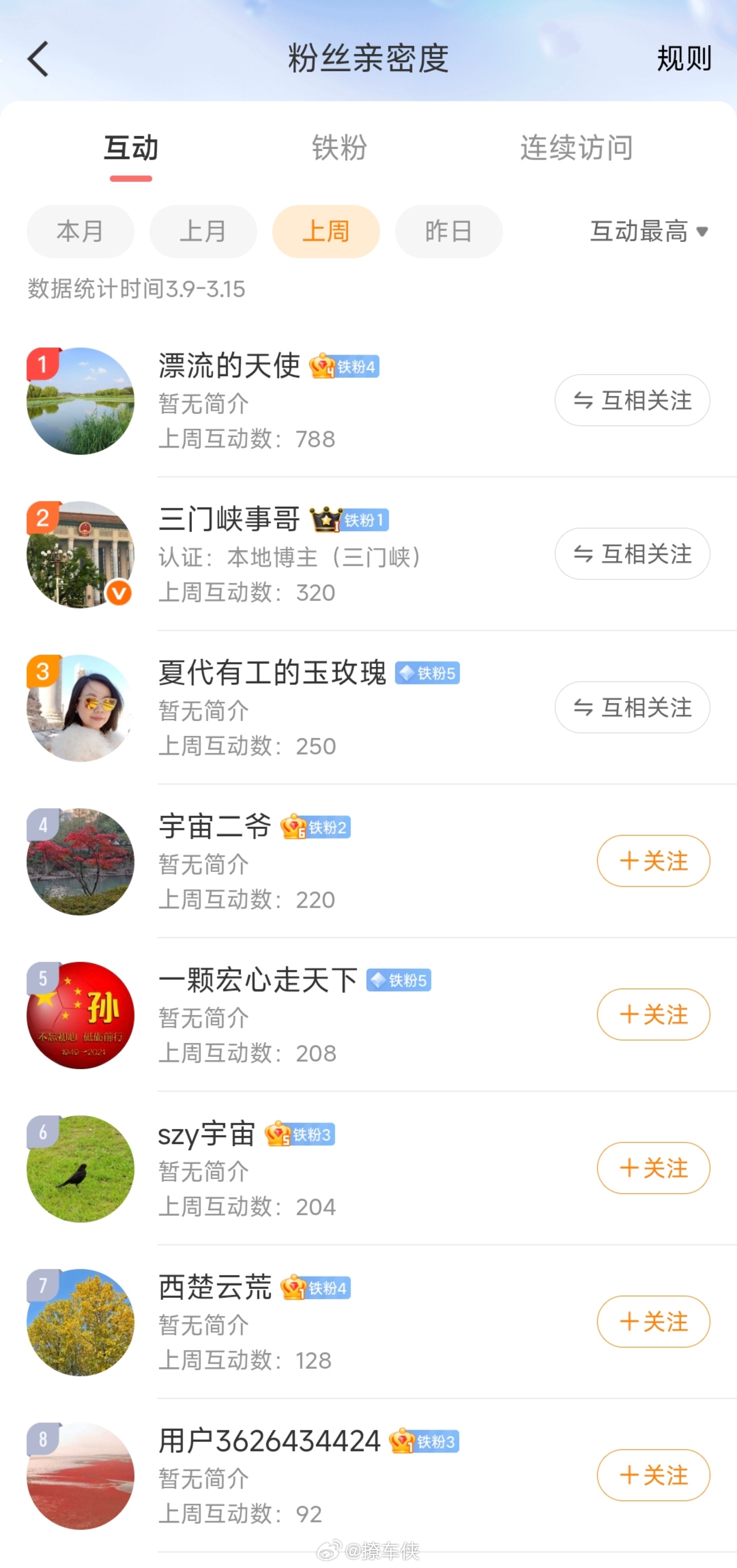 恭喜上周铁粉互动榜第一名老朋友了规则不用多说直接挑礼物互动榜福利一个月内只领取一