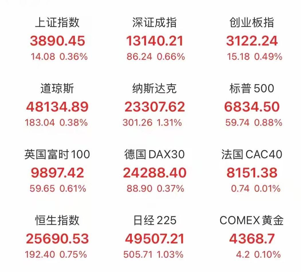 周末快讯及重磅利好解读股票 周末快讯及重磅利好：1.计算芯片取得重大突破！上海交