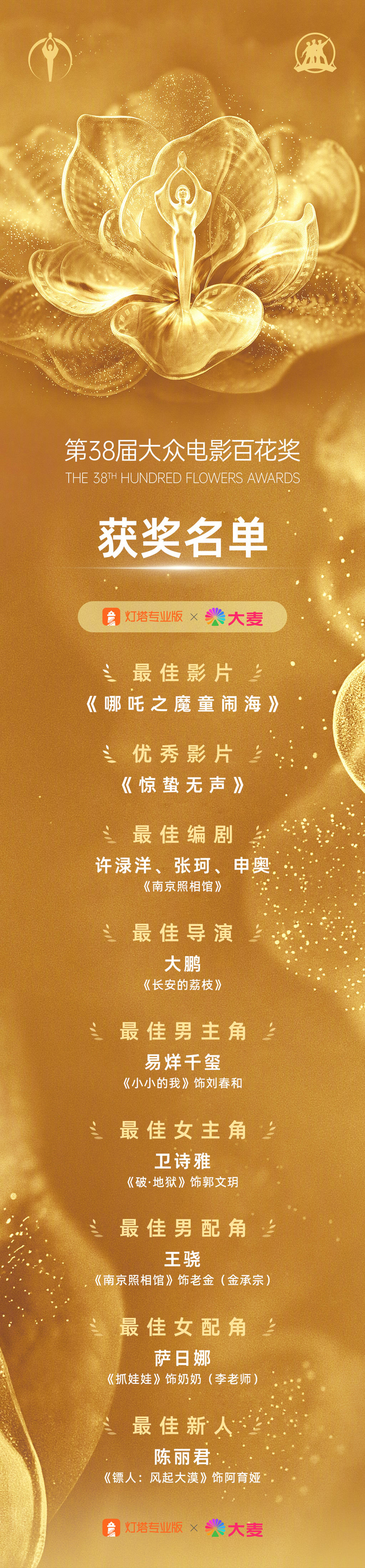 易烊千玺百花奖最佳男主第38届大众电影百花奖获奖名单出炉！易烊千玺金鸡百花双影帝