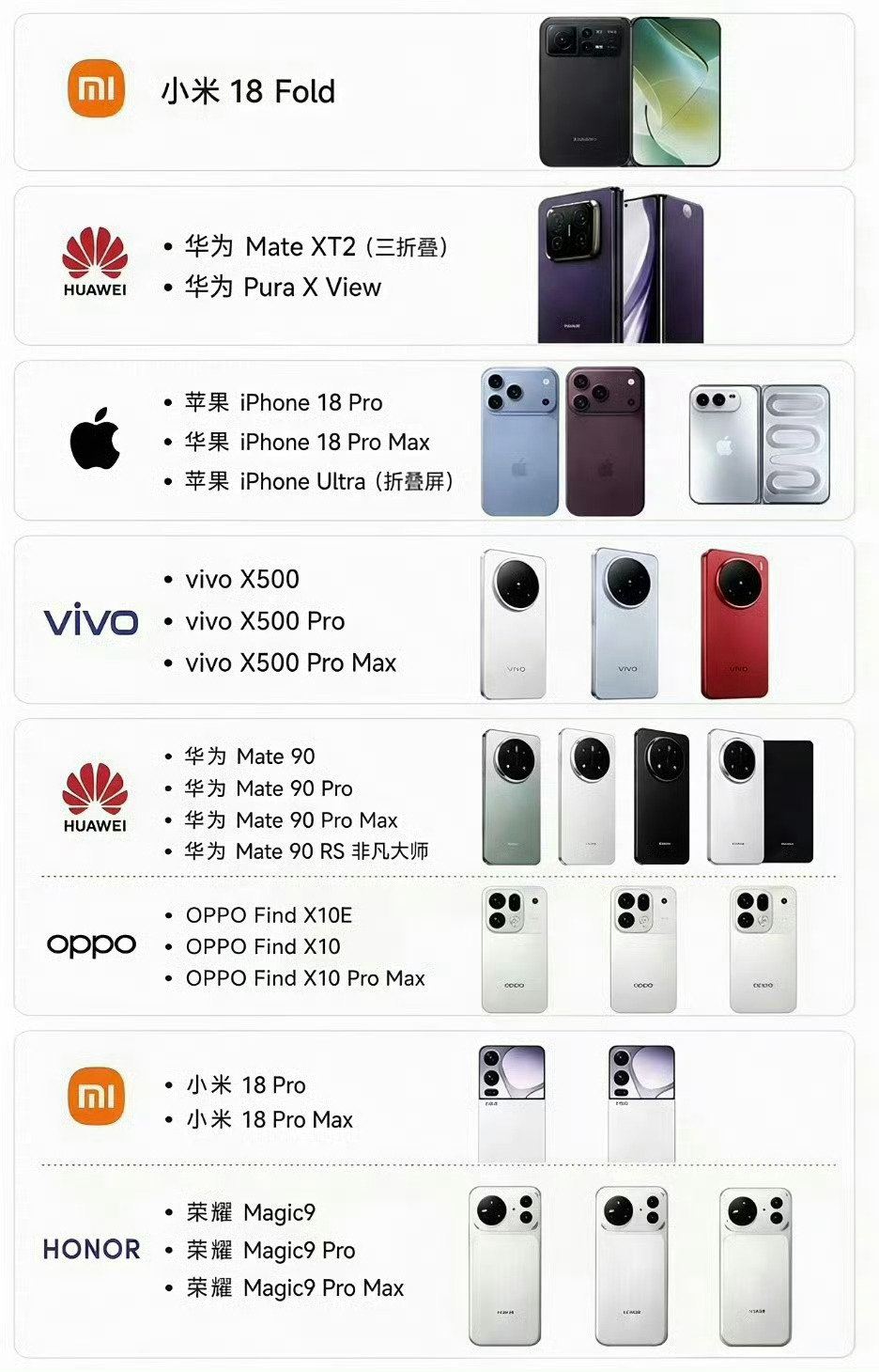 Pro Max大乱斗 9月手机圈真的杀疯了小米、华为、苹果、vivo、OPPO、