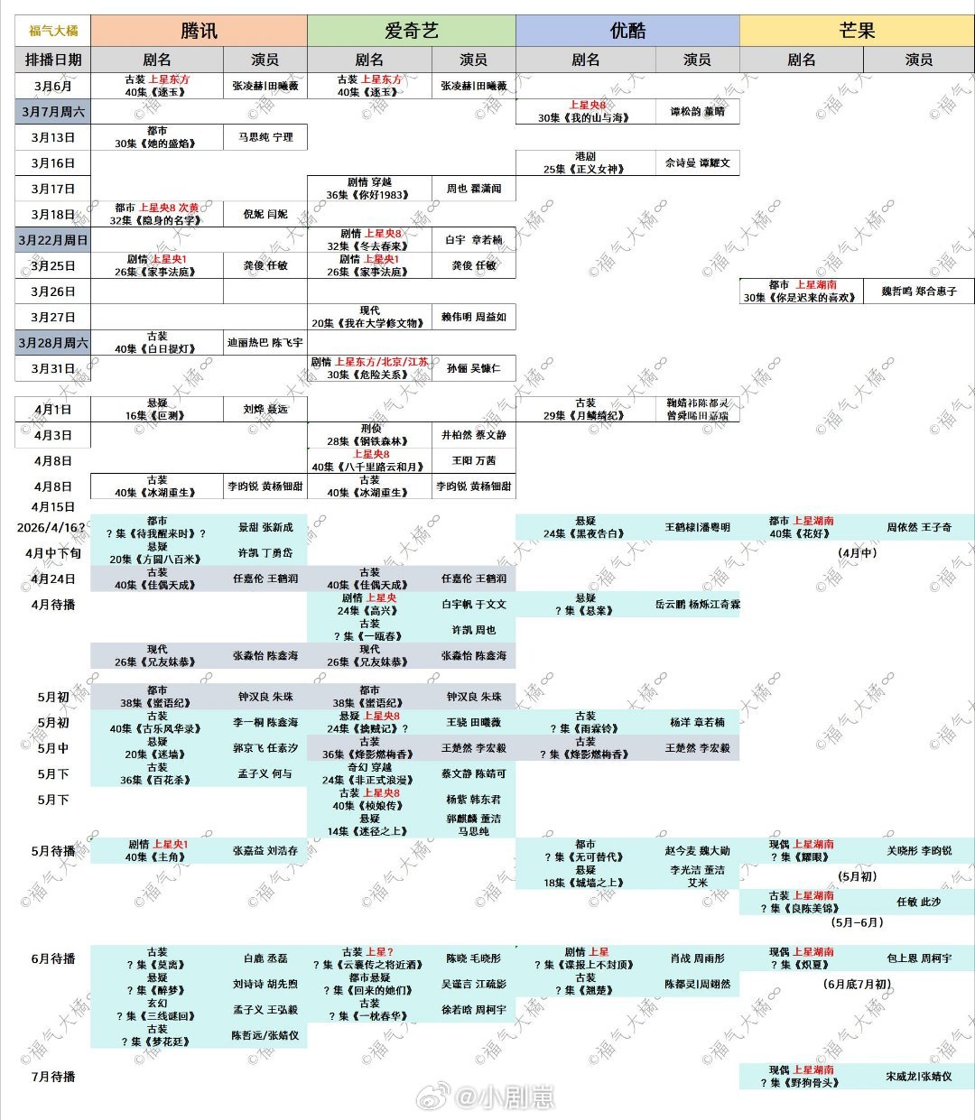 汇总排播🍉（3月-6月） 具体播出时间以剧方官宣为准 