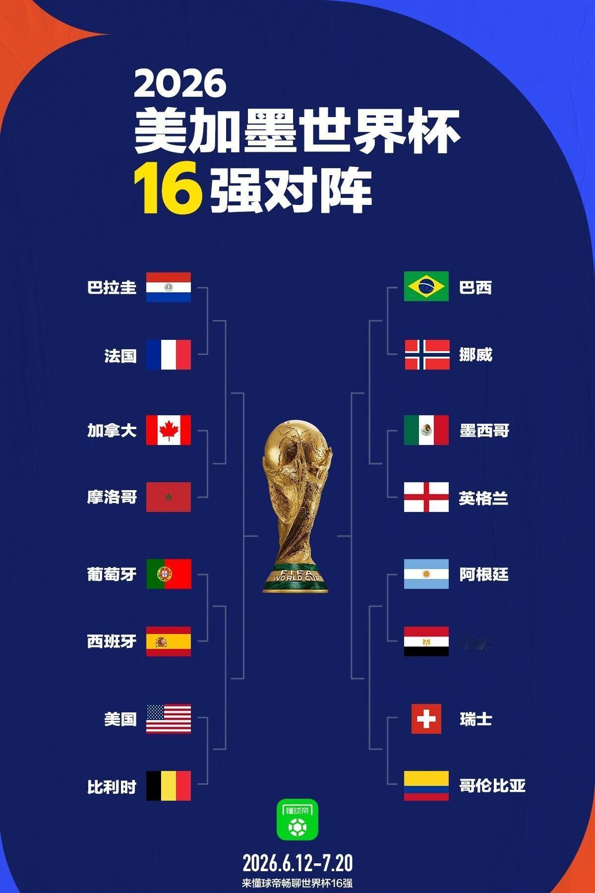 世界杯16强新鲜出炉：欧洲7支，南美洲4支，非洲2支，北美洲3支。
最惨的是亚洲