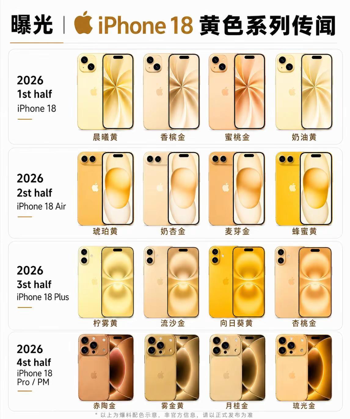 iPhone18系列黄色外观曝光。iPhone18系列黄色外观曝光，看完你心动了