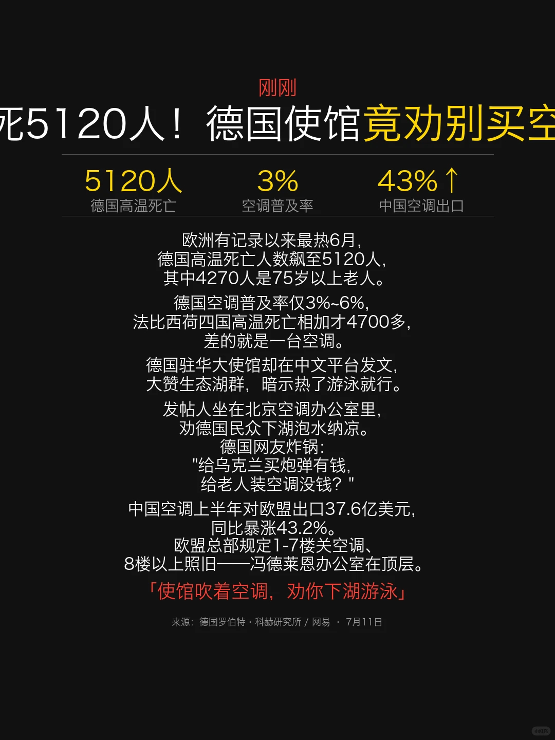 中国空调为什么能在海外吃得开数码闲聊站 欧洲有记录以来最热6月，德国高温死亡人数
