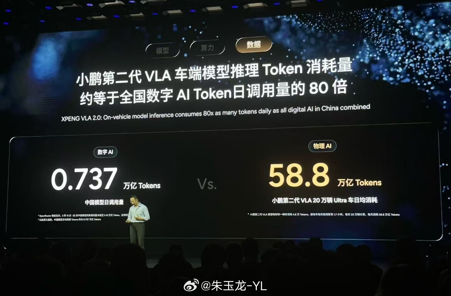 中国市场辅助驾驶收不到使用的钱，这些Token现在放在openclaw或者cla