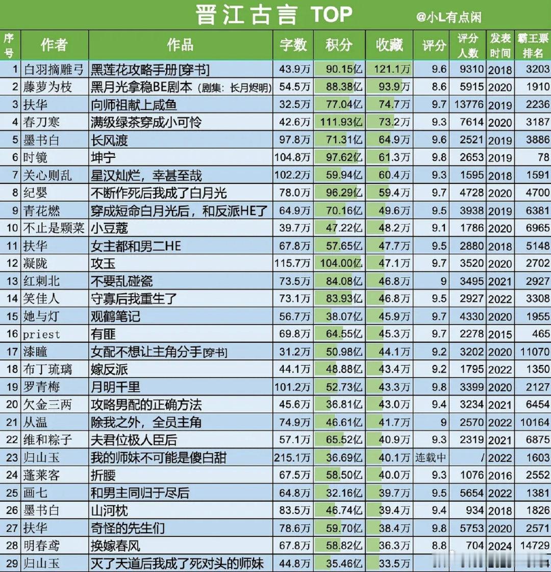 小豆蔻为什么这么火慕名去看，纯纯的古代霸总娇妻文学 