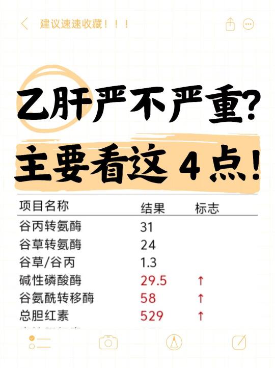 [种草R]乙肝严不严重？主要看这4点！[拔草R] 	 [零R][一R]...