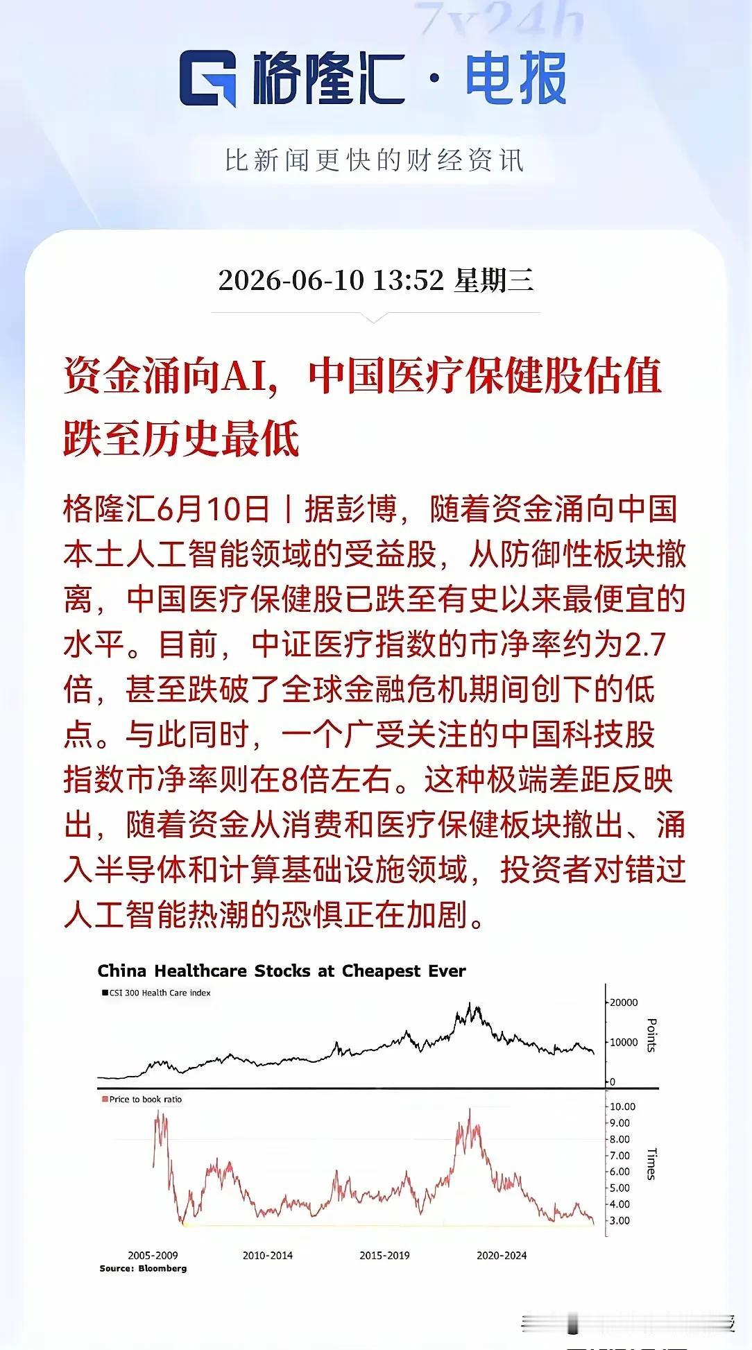 看下图，这个资本市场的现象值得大家高度关注。中证医疗指数已经跌破了全球金融危机时