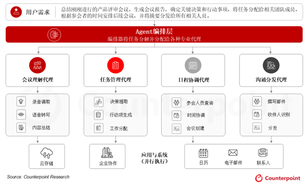 【Counterpoint：AI重塑手机使用场景 书本式折叠屏成最佳终端载体】市