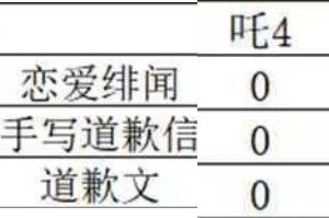 aespa队内恋爱绯闻、手写道歉信、道歉文的极致反差柳智敏、giselle、金玟