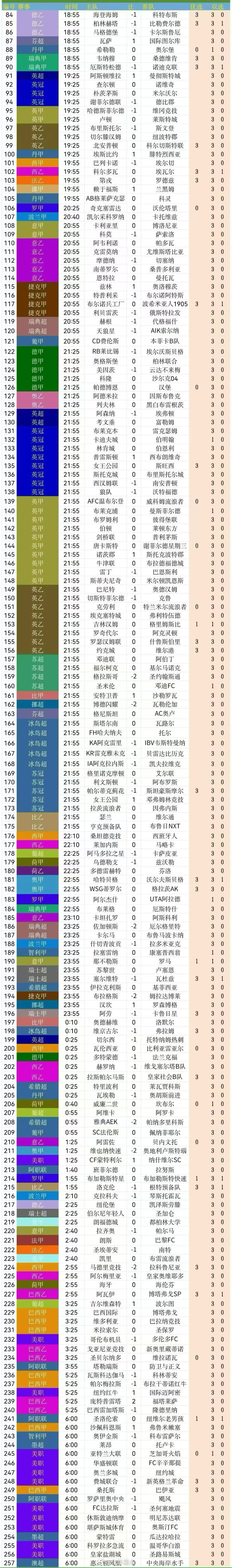 北京单场[超话]  北单10月24日扫盘 ​​​🔥 ​​​