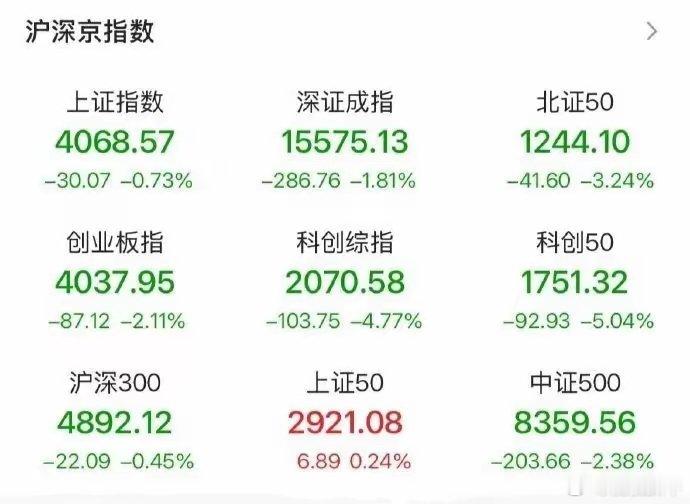 芯片股集体暴跌5月29日早盘，芯片半导体板块突发大幅调整，板块指数大跌3.27%