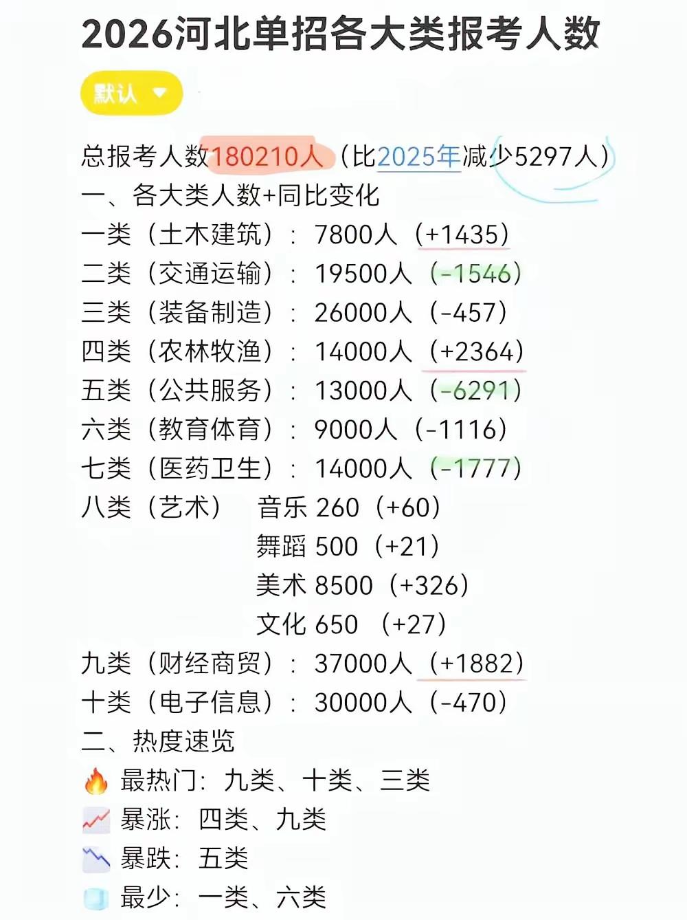今天张雪峰猝死的消息霸屏了
教育博主张雪峰英年早逝
昨天晚上看手机说他跑步的时候