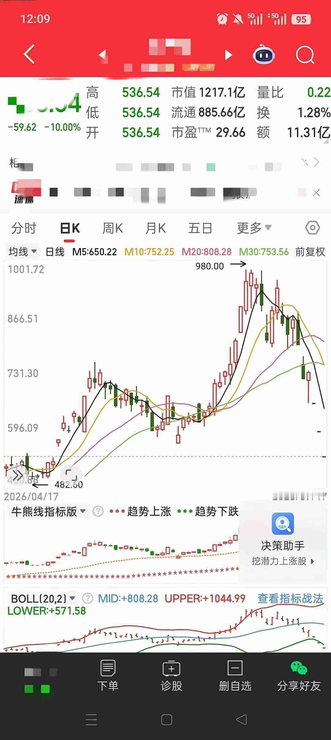 主力收割行情浮出水面，散户割白酒医药追科技全线被套，十倍牛股暴露出散户致命思维