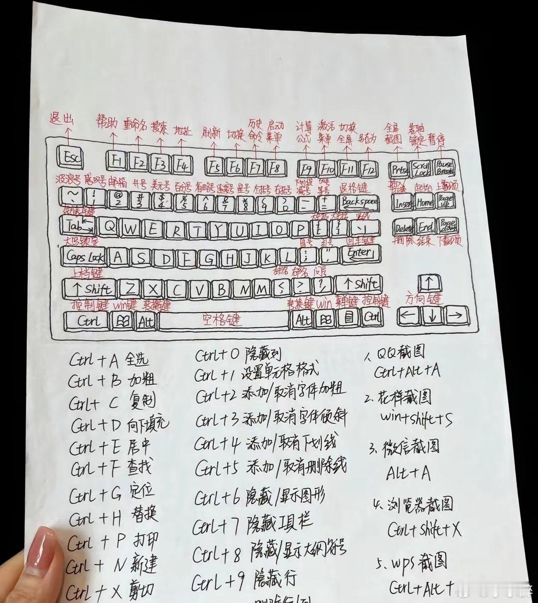 总算有通俗易懂的内容，把电脑键盘的门道彻底说明白了！这张带详细注释的示意图，把日