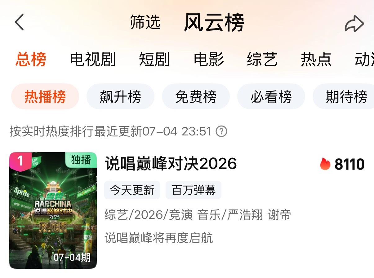 6小时不到热播总榜第一拿下！！严丝是神！！！继续！！严浩翔说唱巅峰对决2026