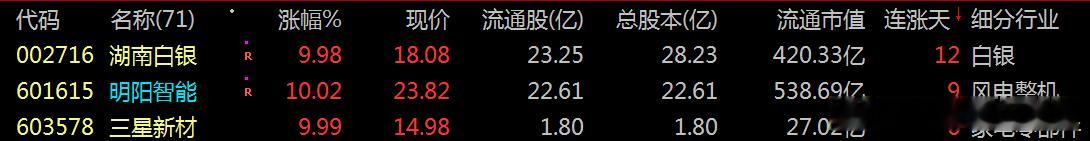 【财富晚茶】涨停龙头股：01.26机构主力；连续抢购20股票导语：作者系《网易号
