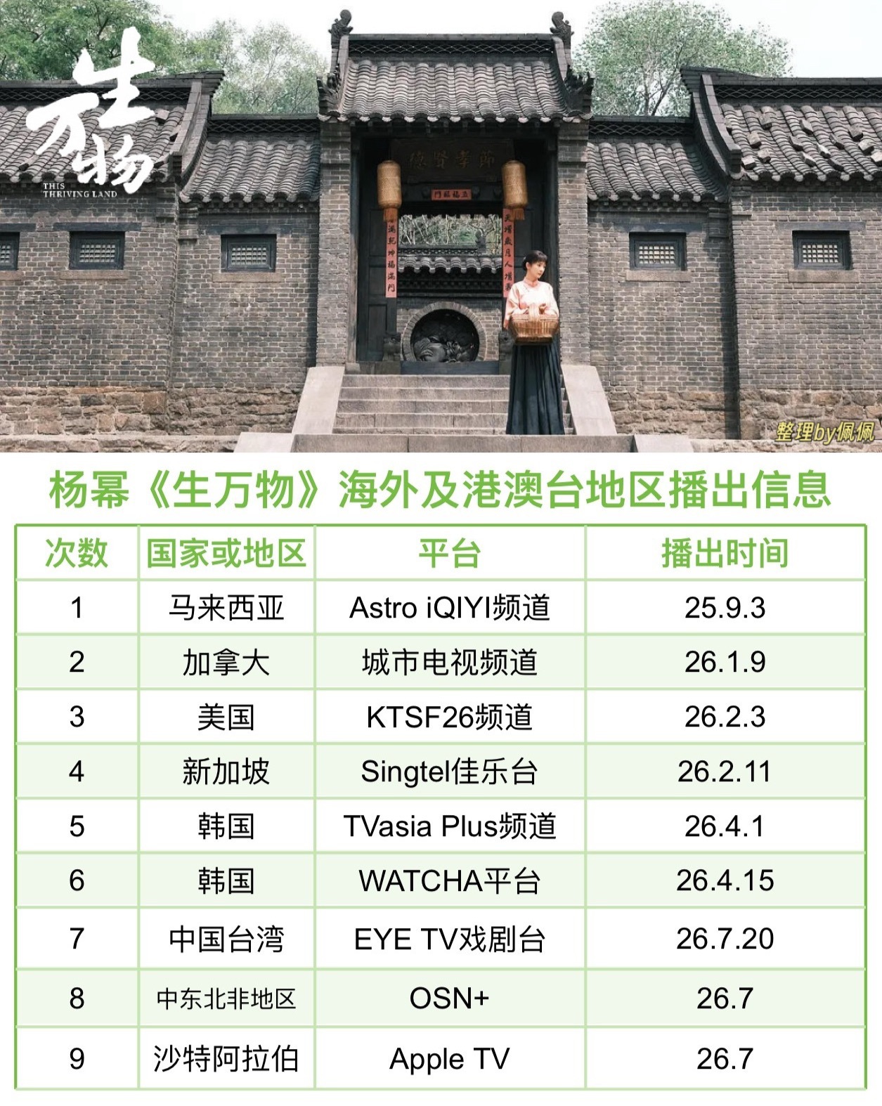 发现杨幂生万物 在中东北非地区也播出了！OSN+（总部位于阿联酋迪拜、面向中东及