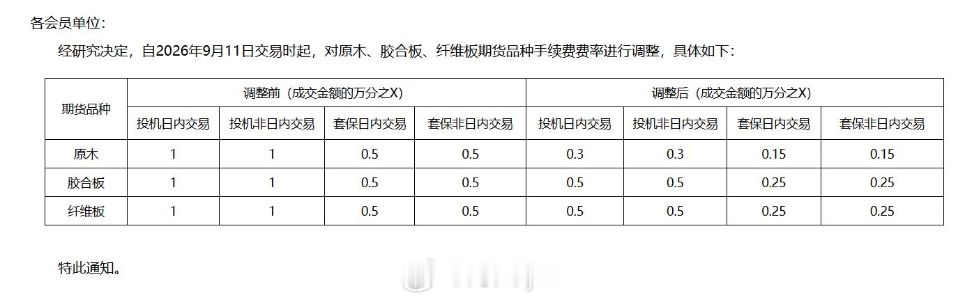 大商所发布关于调整原木等期货品种手续费标准的通知：自2026年9月11日交易时起