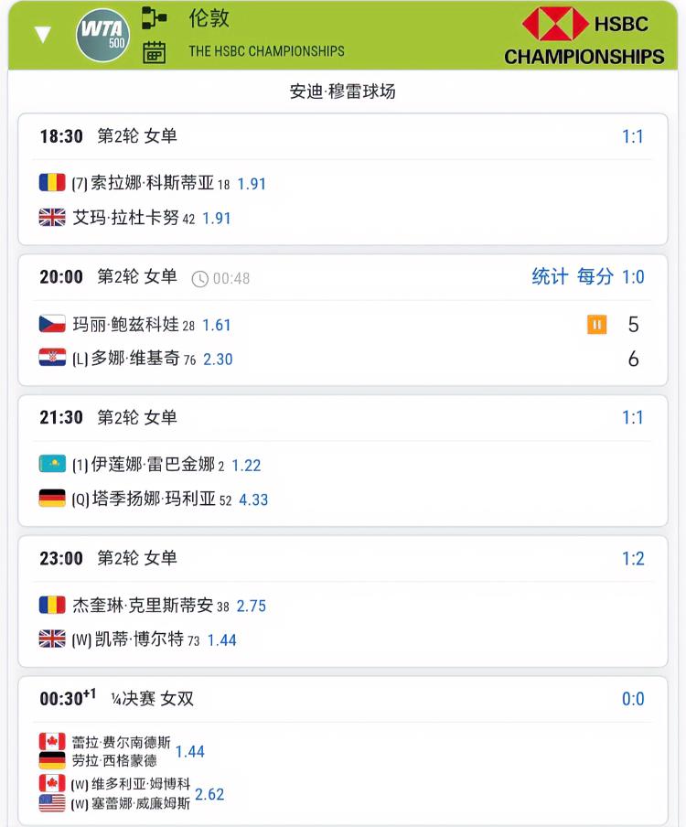 6月11日女王杯赛程！！
今天晚上有两场是想看的，第一场是女单18:30科斯蒂亚
