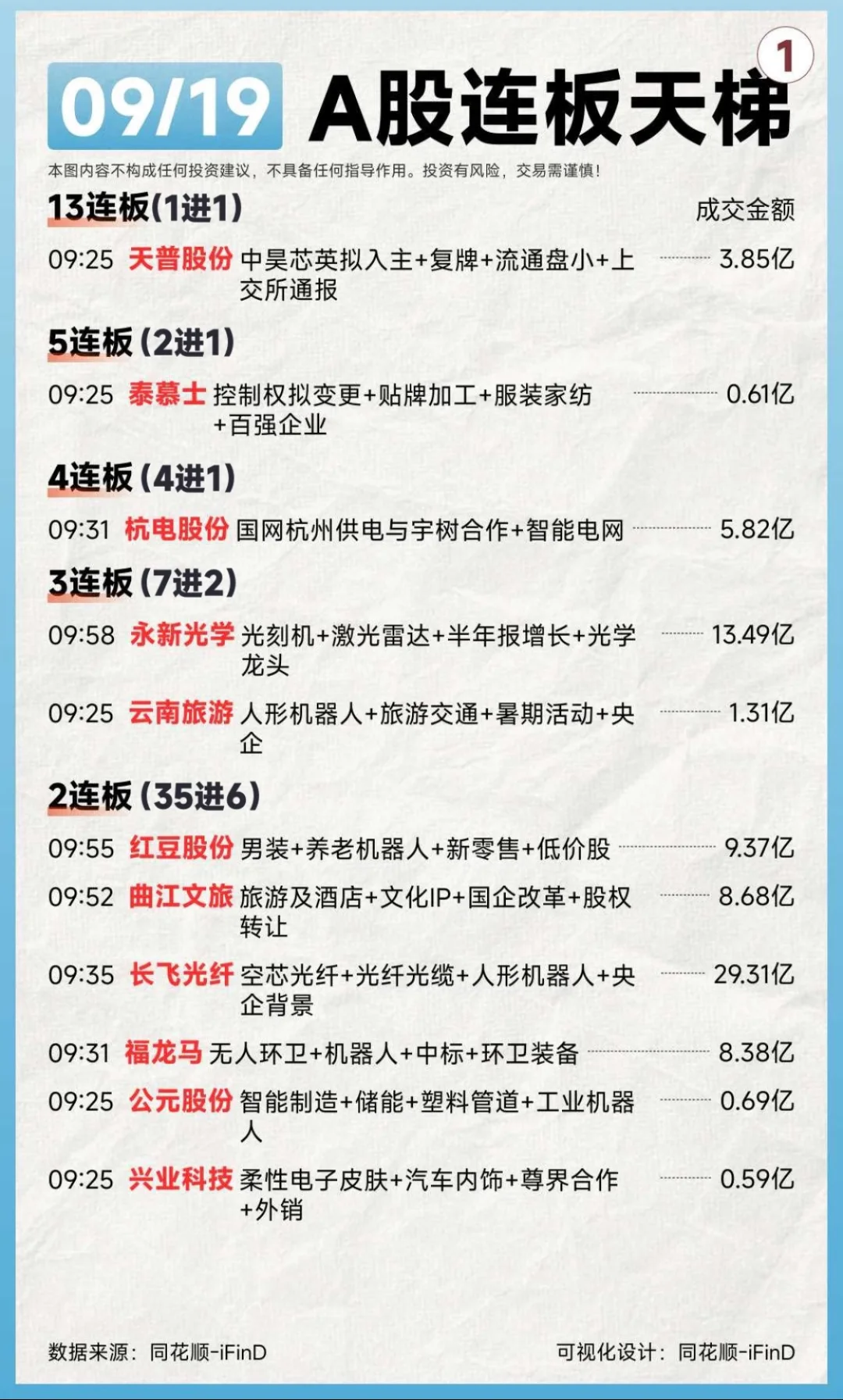 📊 09月19日大A主力资金动向盘点
