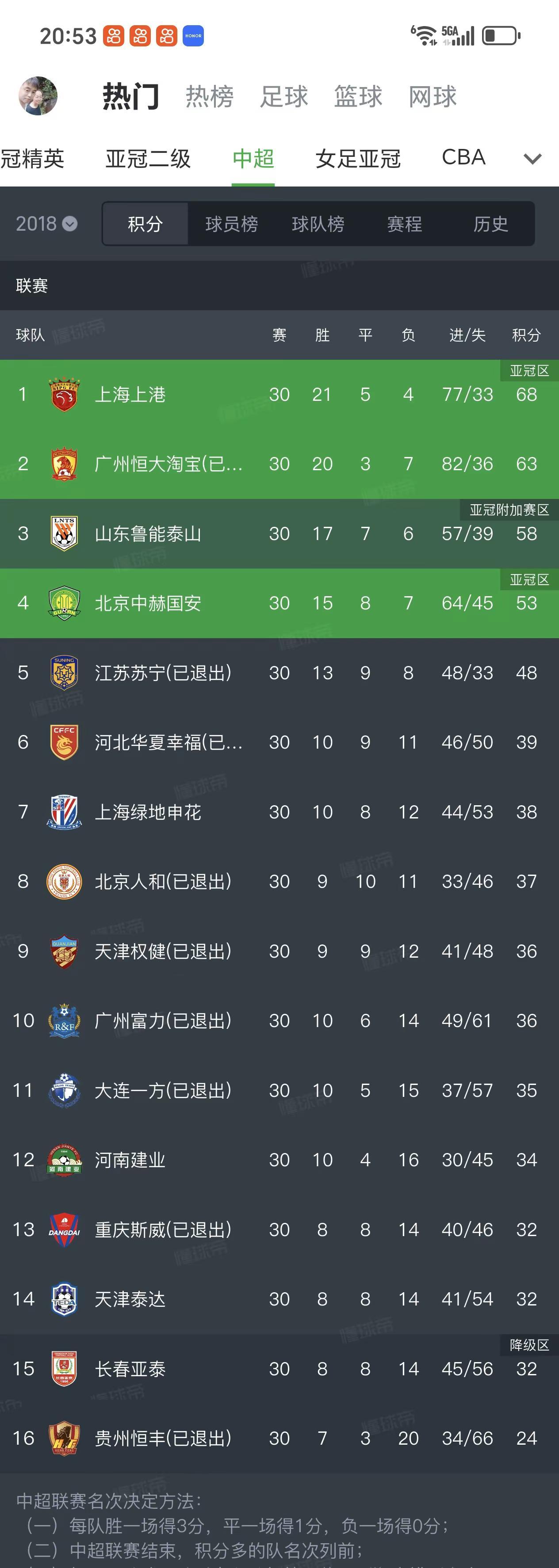 中超联赛 中超 足球