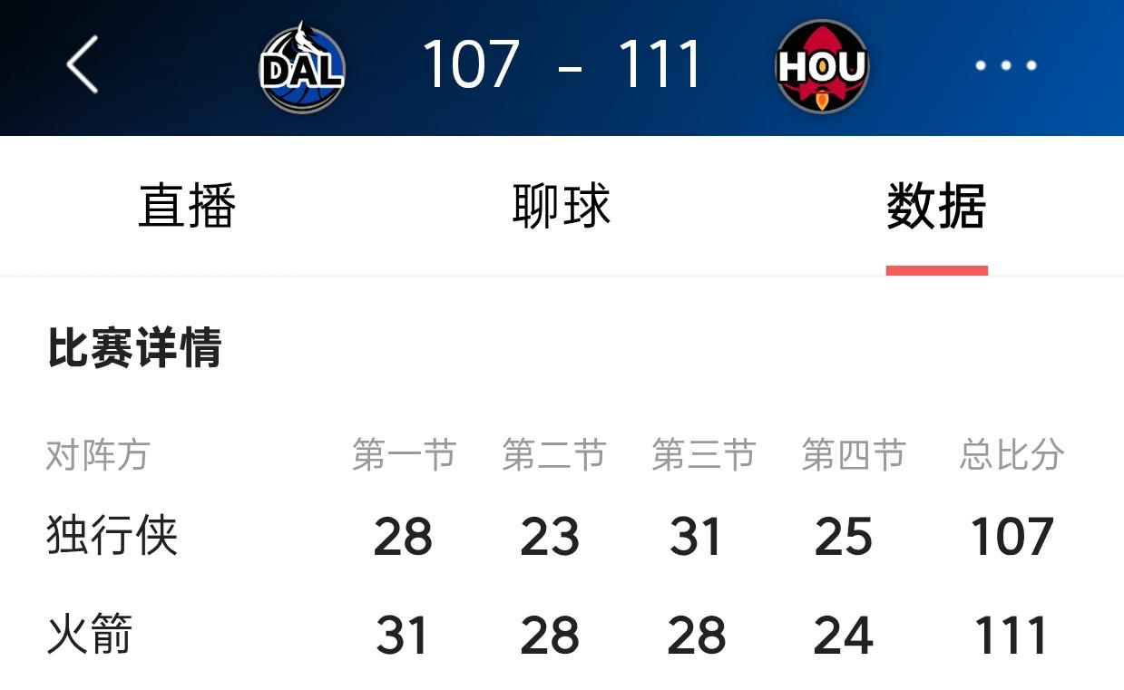 火箭队险胜独行侠的比赛中，除了谢泼德、申京与电风扇，其他人的正负值都是正数，是赢