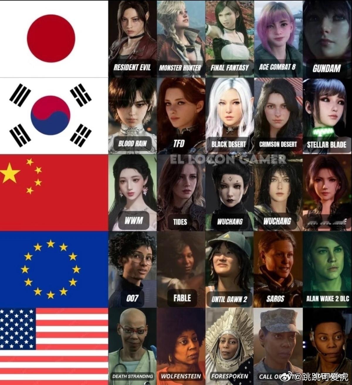 各个不同国家/地区的游戏公司，对于女性角色的外形塑造 