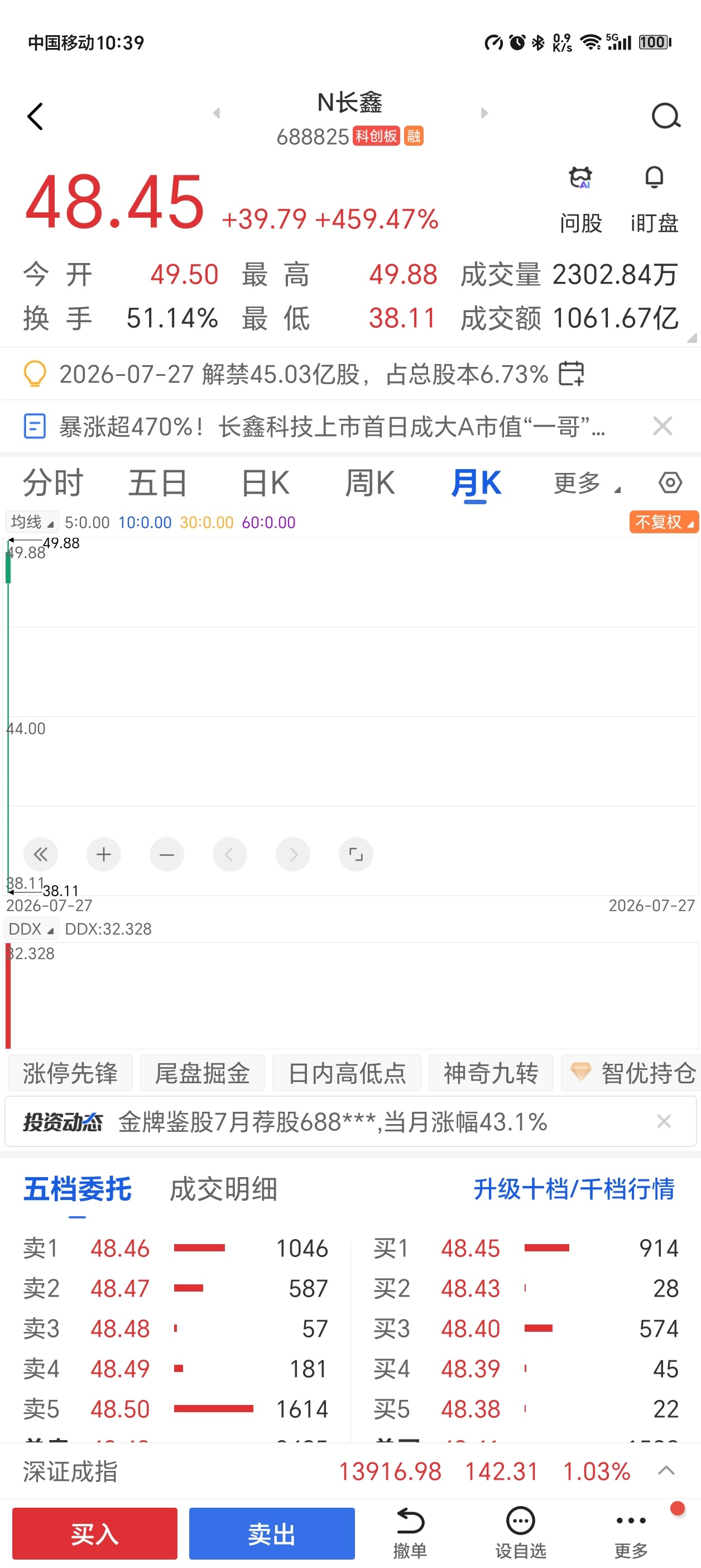 长鑫科技总市值爆了 