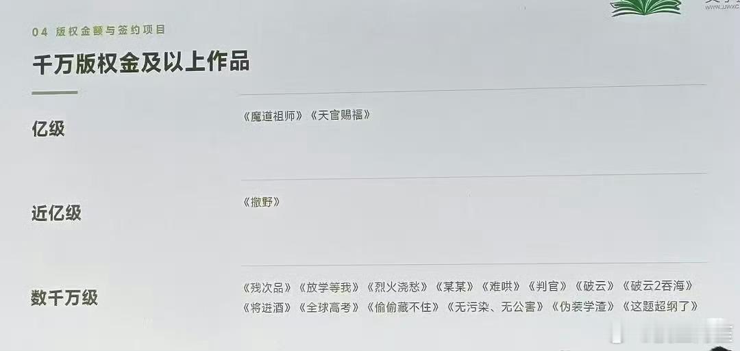 感觉这个版权指的是现在的价值……墨香铜臭 亿级版权