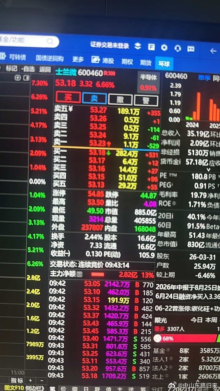 给力$士兰微 sh600460$ 