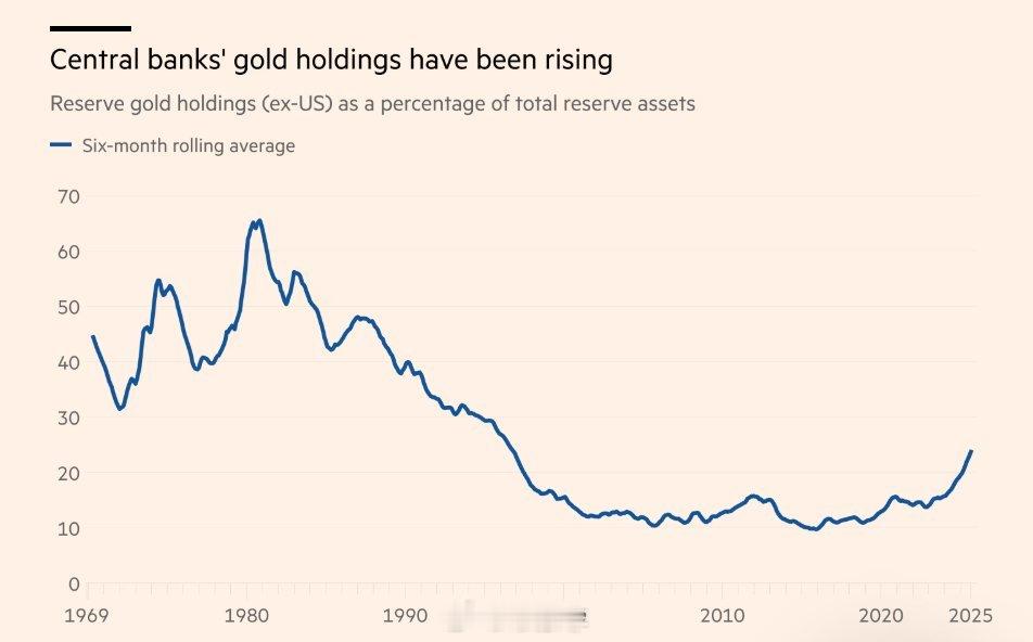 【】 有分析师认为，中国未报告的黄金购买量可能是其官方数据的10倍以上，因为中国