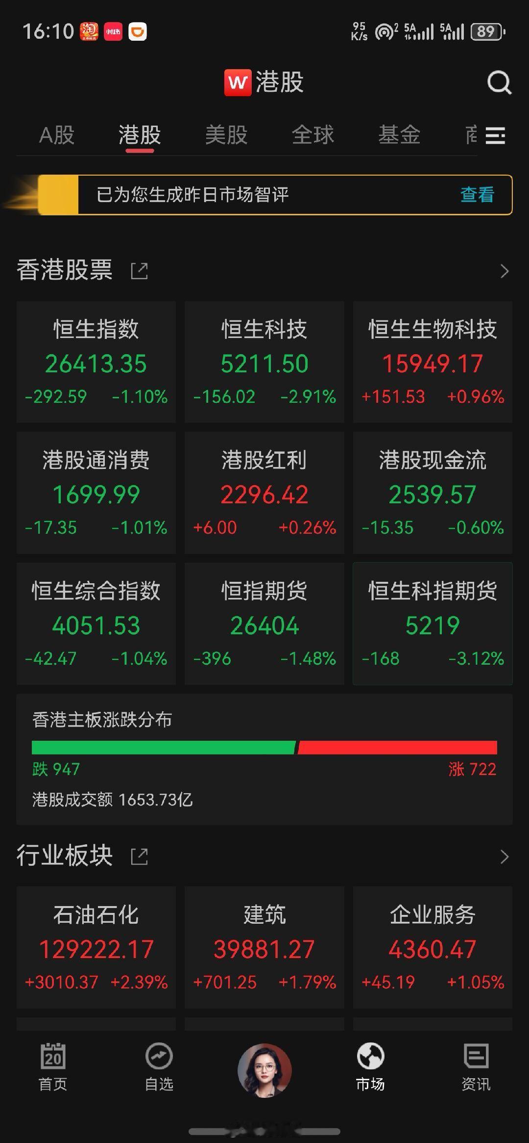 港股马年开门黑，今夜准备好好迎财神吧！ 