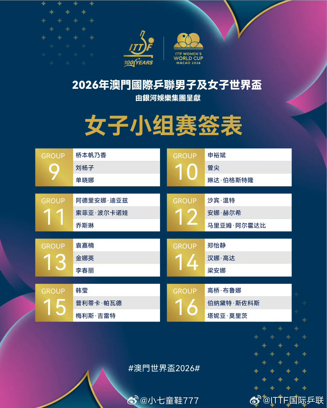 澳门世界杯女单签表 澳门乒乓球世界杯明天开赛，国乒女单方面，孙颖莎领衔王曼昱、陈