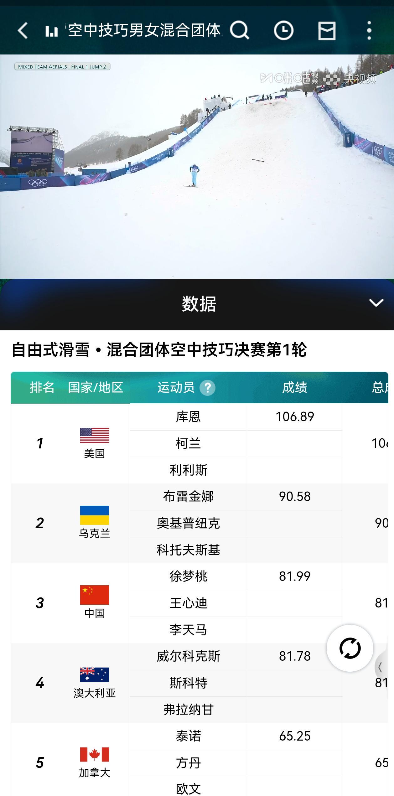 这个比赛貌似还不是那么容易～～自由式滑雪混合团体空中技巧
