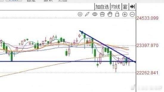 早评：昨夜美股三大指数全线反弹，A股今天怎么走？ 对于今天的行情我再重点说几句第