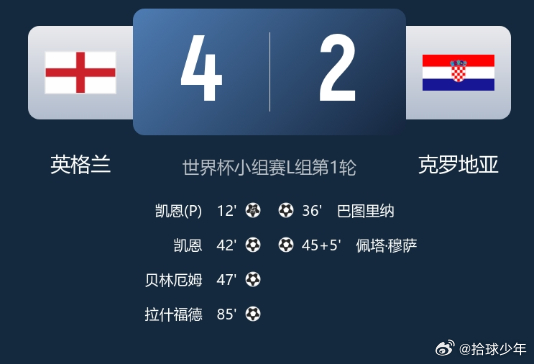 北京时间6月18日凌晨4:00，世界杯小组赛L组第1轮，英格兰在美国达拉斯AT&