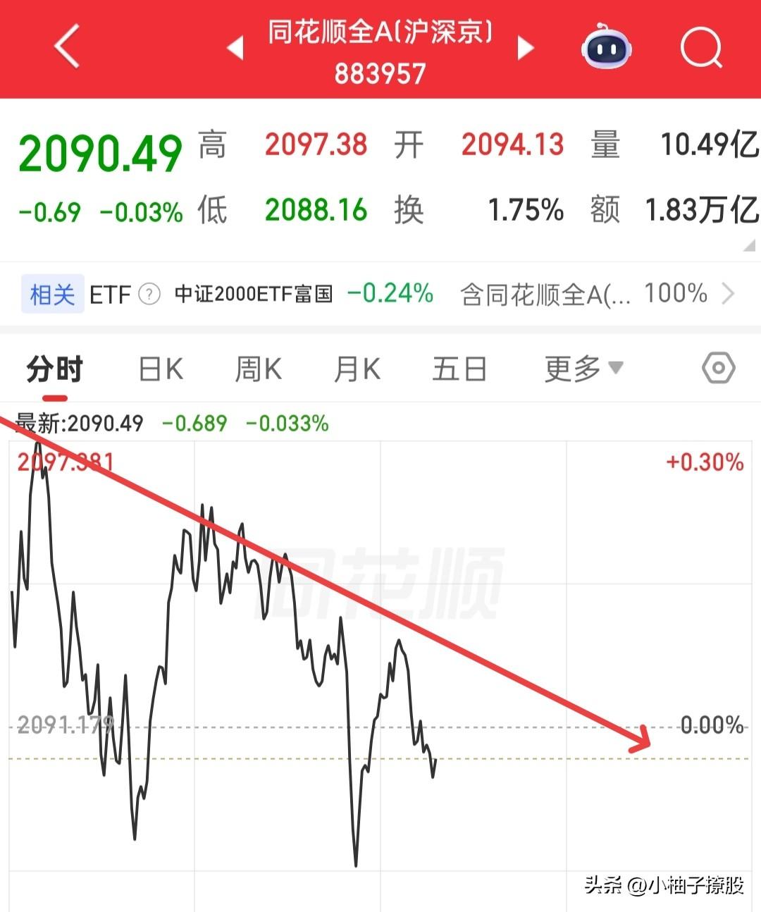 怕不怕突然跳水，然后你就恐慌去割肉了？

仔细看大盘分时，中午给大家说这就是分时