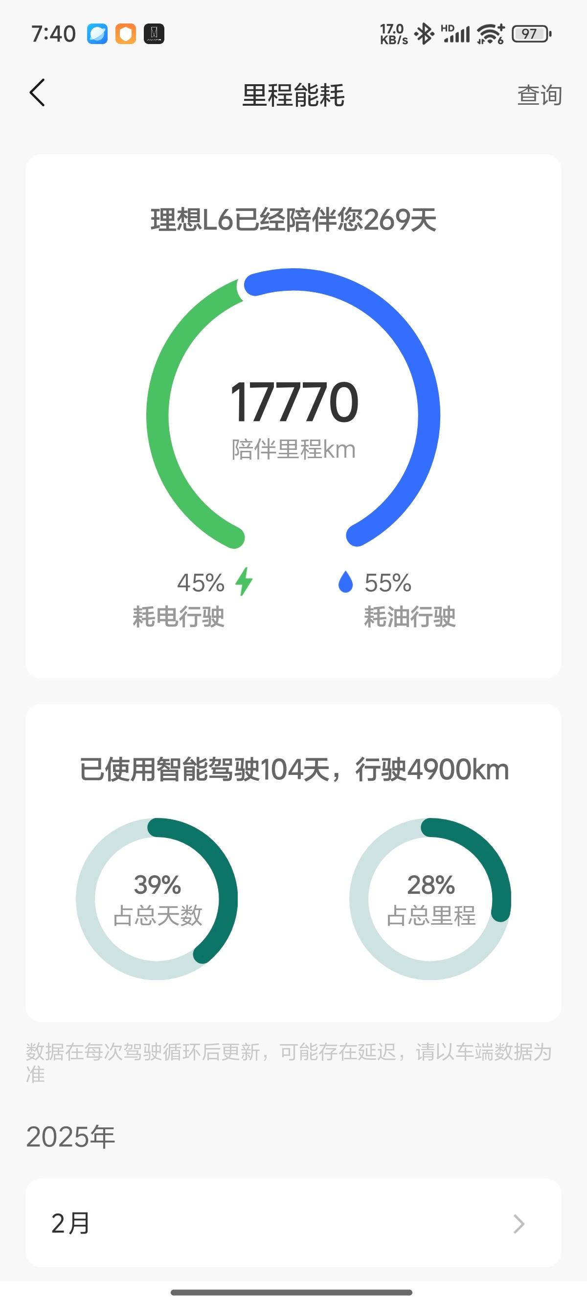 不知不觉我的理想L6也跑了17770公里了[哈哈]理想里最小的SUV，小个子的我