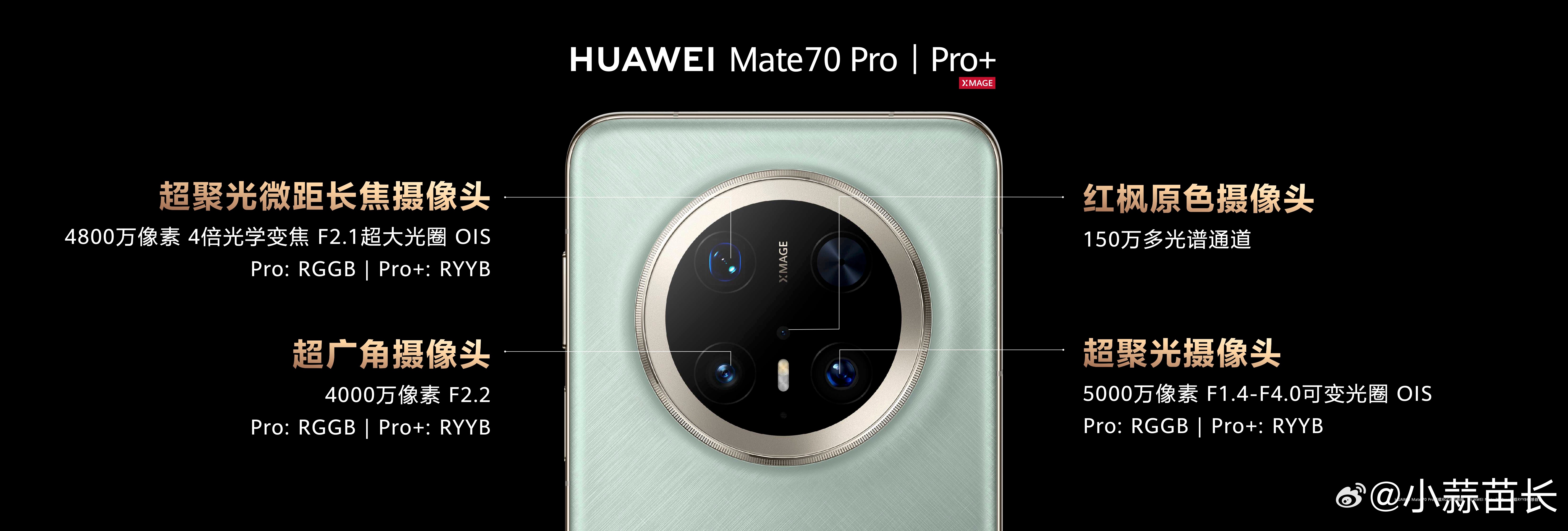 Mate70 Pro+的影像，这次的核心看点是红枫原色影像，这个点我们可以大概科