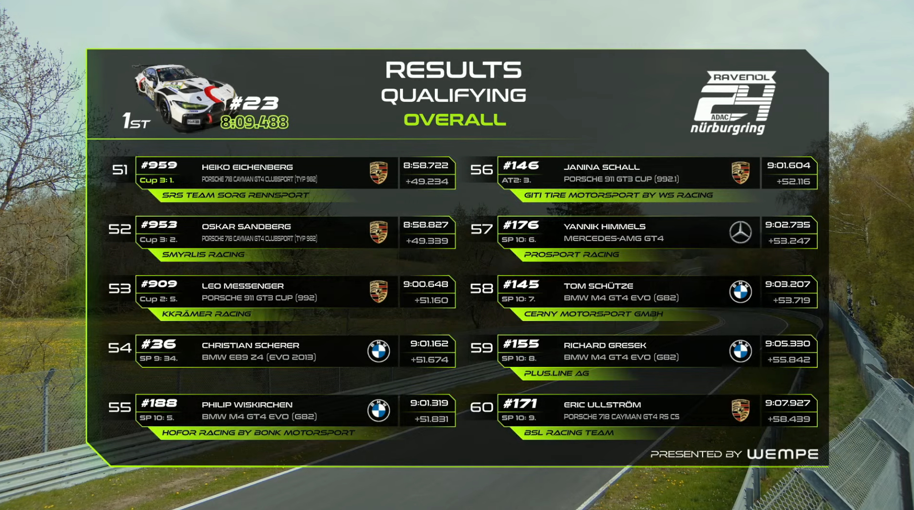 纽博格林24小时耐力赛资格赛第一回合排位赛结束，斯洛伐克车手安塔尔-齐戈驾驶23