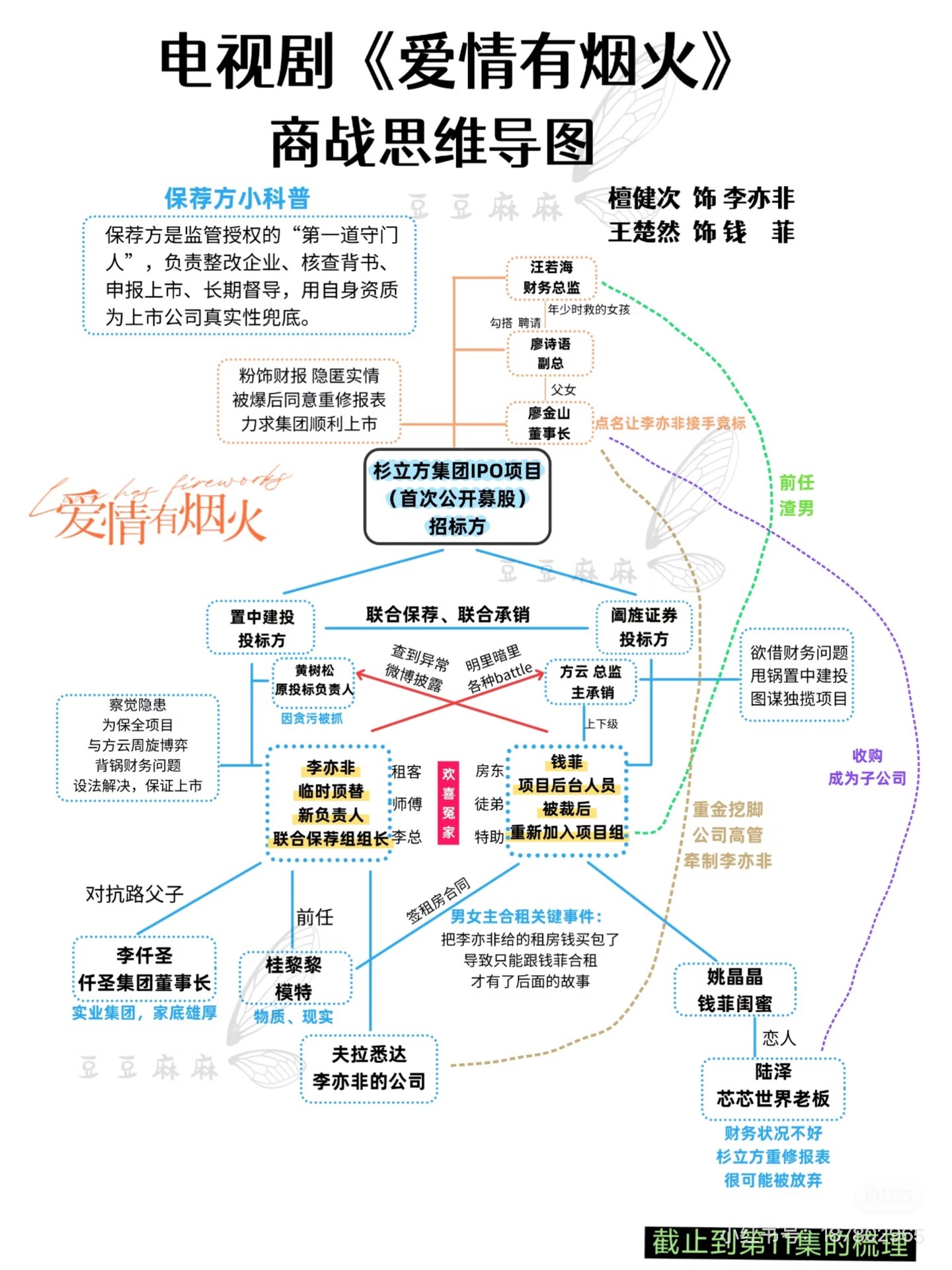 3026【同感】第一出品方是央视的含金量大家都好认真看剧爱情有烟火