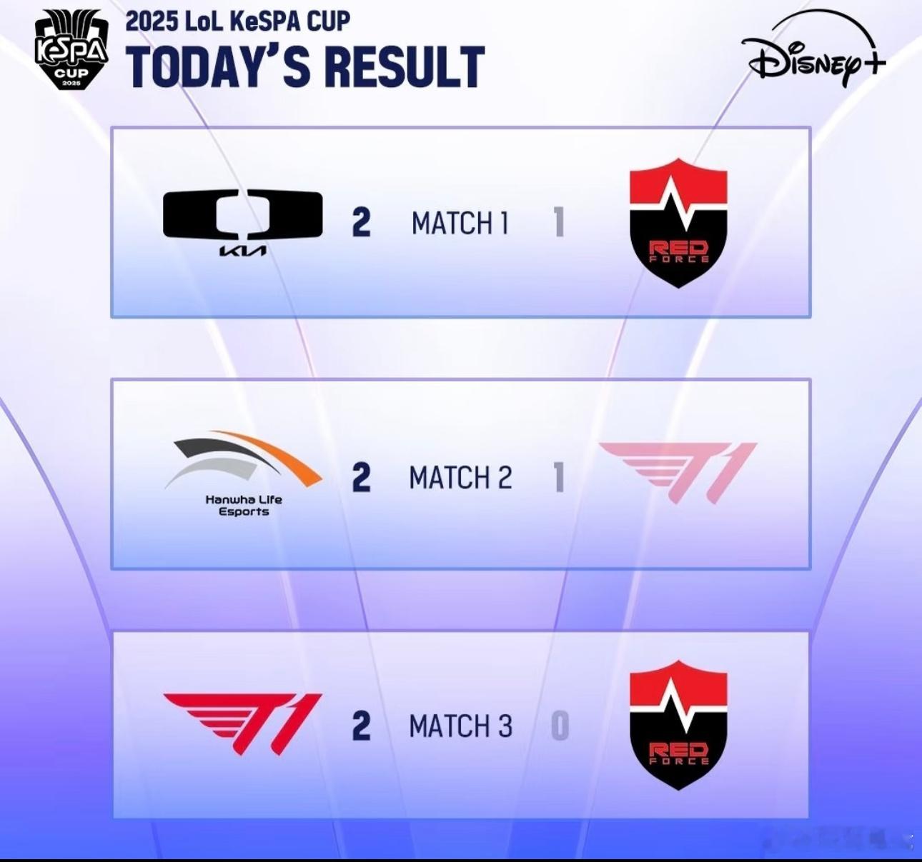 【Kespa】昨日赛果，今日赛程2025lck2025kespa杯英雄联盟