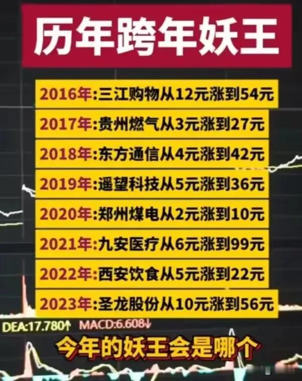 20241110跨年展望
9月底月以来，10cm的十倍左右的票，出了双成、常山、