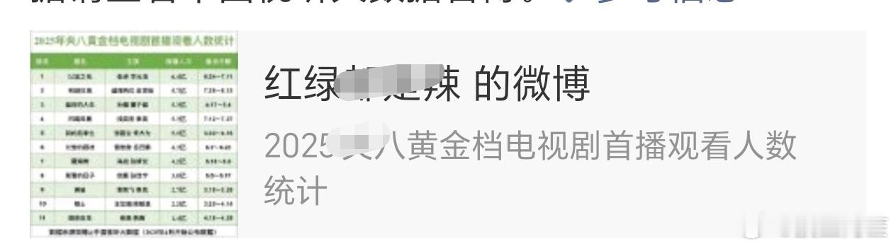 找了一下昨天把藏海传首播观看户次当人次做假表的小表格的源头是谁发的，谁做的谁传播