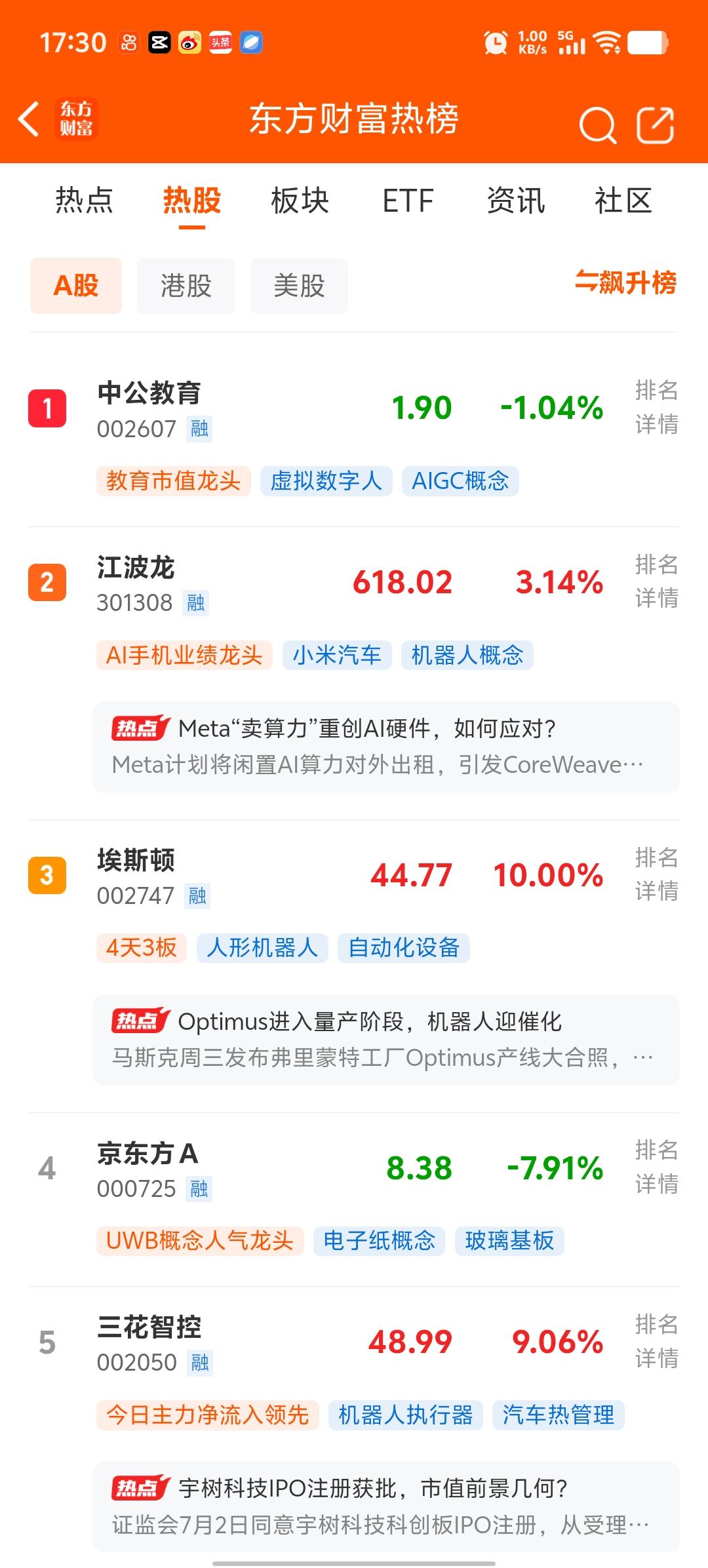 中公教育不得了，一朝出名天下知，但是我也搞不清楚干了什么大利好呢？？热度扶摇直上