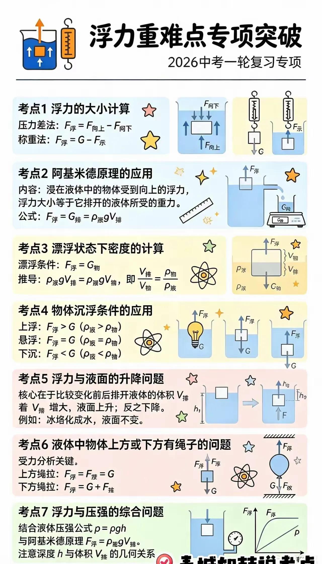 一轮复习必背