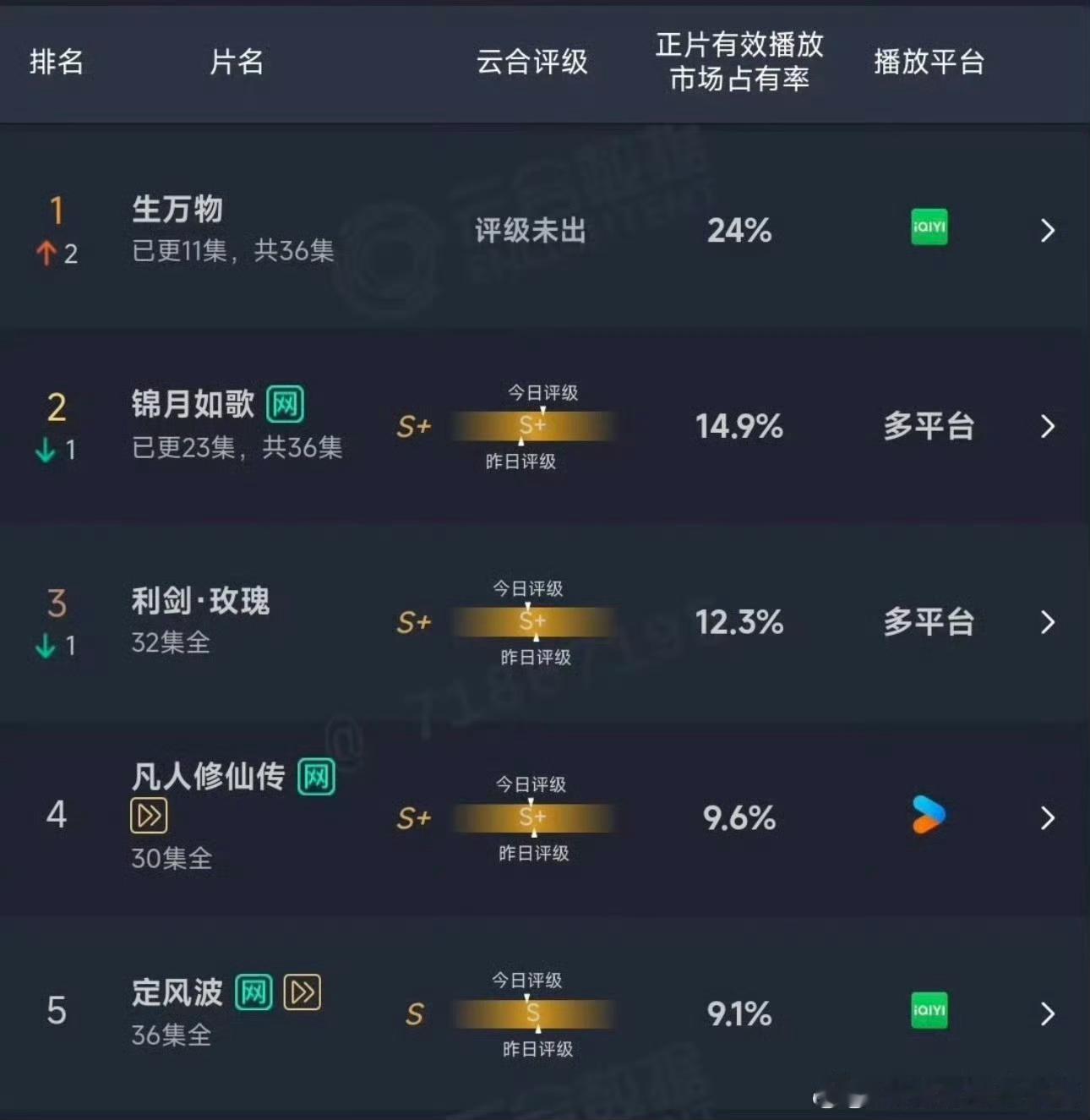 一年一部年代剧爱上年代剧就像呼吸一样简单啊～一年一部年代剧看得我是欲罢不能啊！这